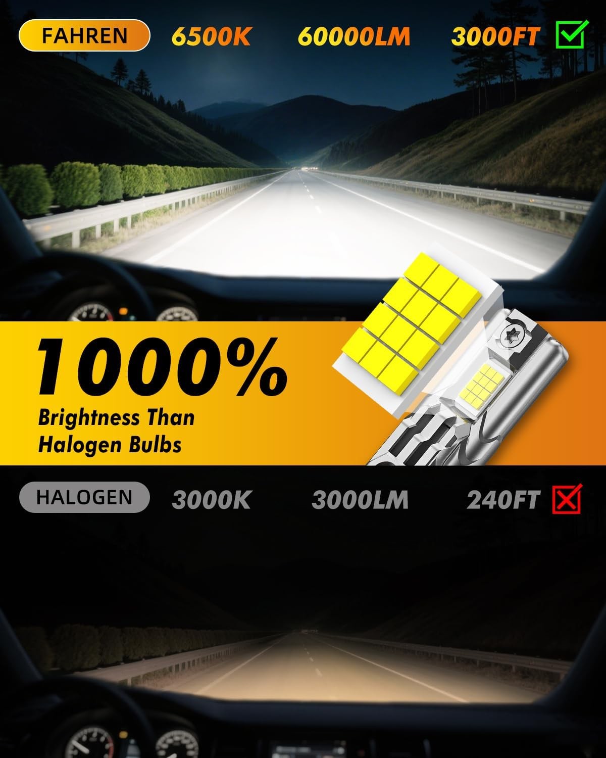FAHREN H11/H9/H8 LED Headlight Bulb 80000LM 1000% Ultra Bright High/Low/Fog Beam