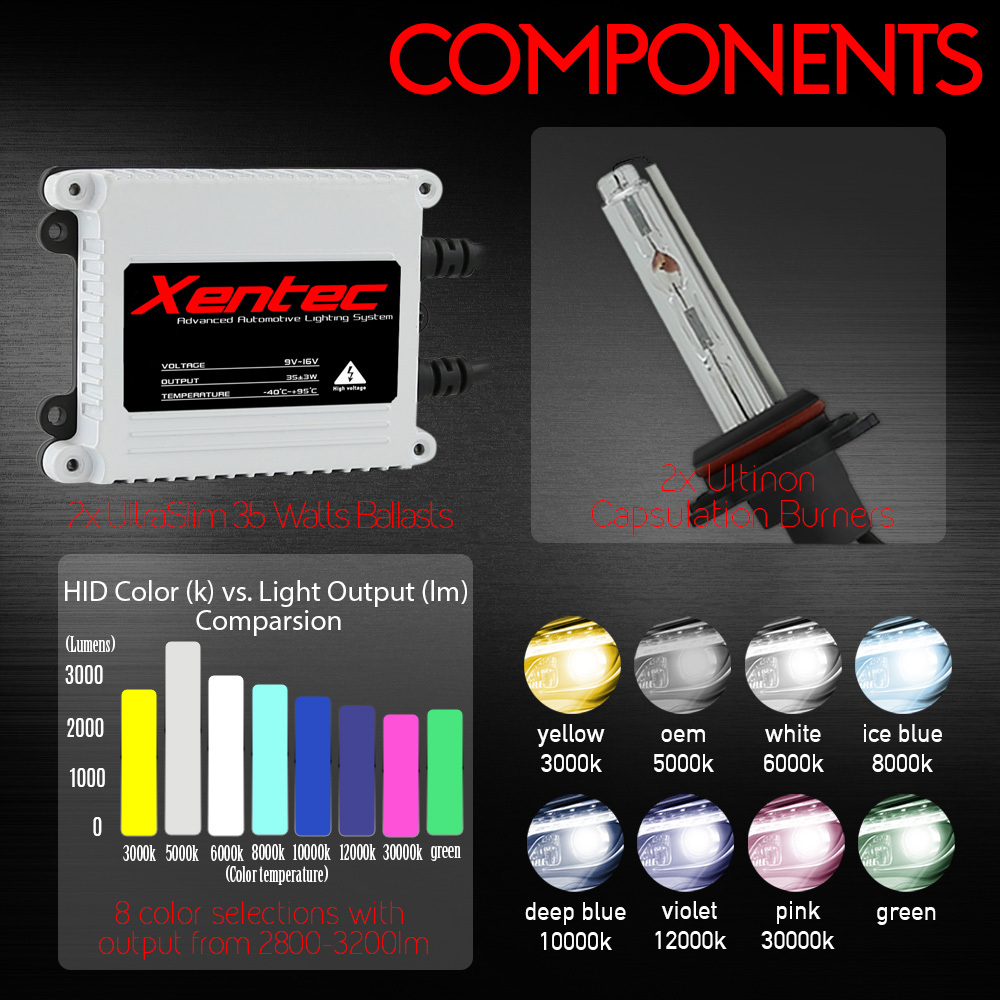 Xenon H3 6000K Diamond White Slim Ballast Headlight HID Conversion Kit