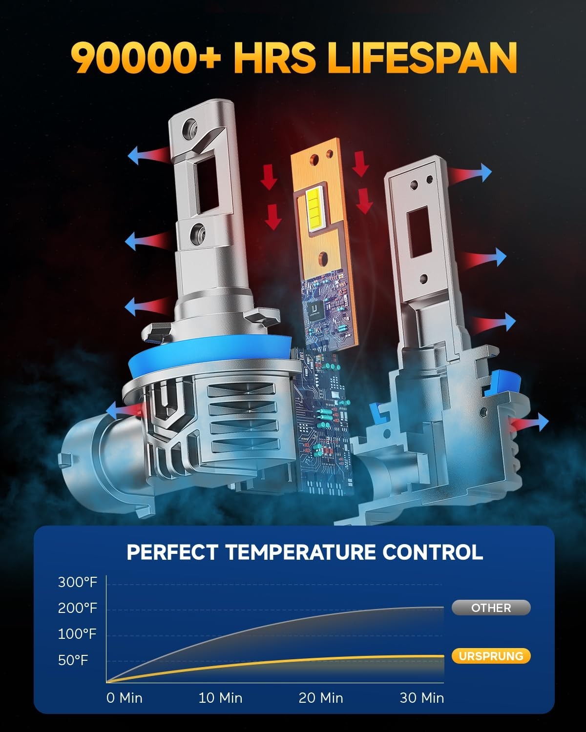 H11 9005 LED Bulb Combo, 130,000LM Bright 6500K Cool White, H8/H9/HB3, IP68 Wate