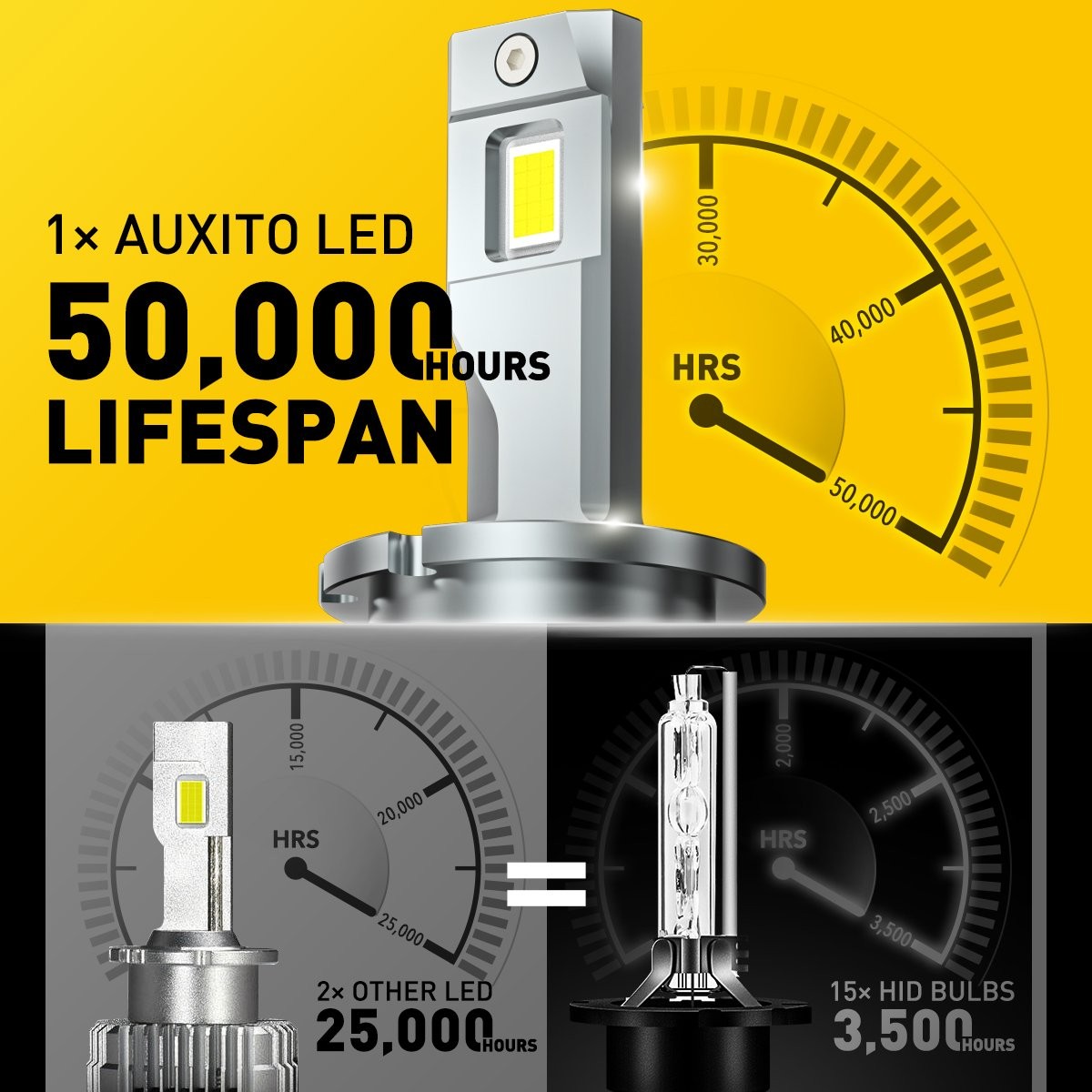 2-20X D4S LED Headlight Bulb Conversion High Low Beam 6500K White Canbus Y19 Kit
