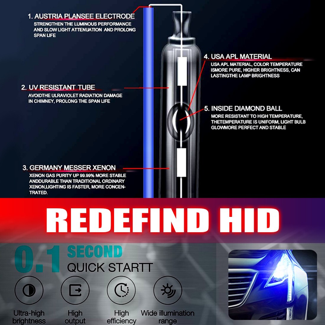 20x D2S D2R D2C 8000K HID Xenon Bulbs Factory OEM Replacement Headlight Kit US