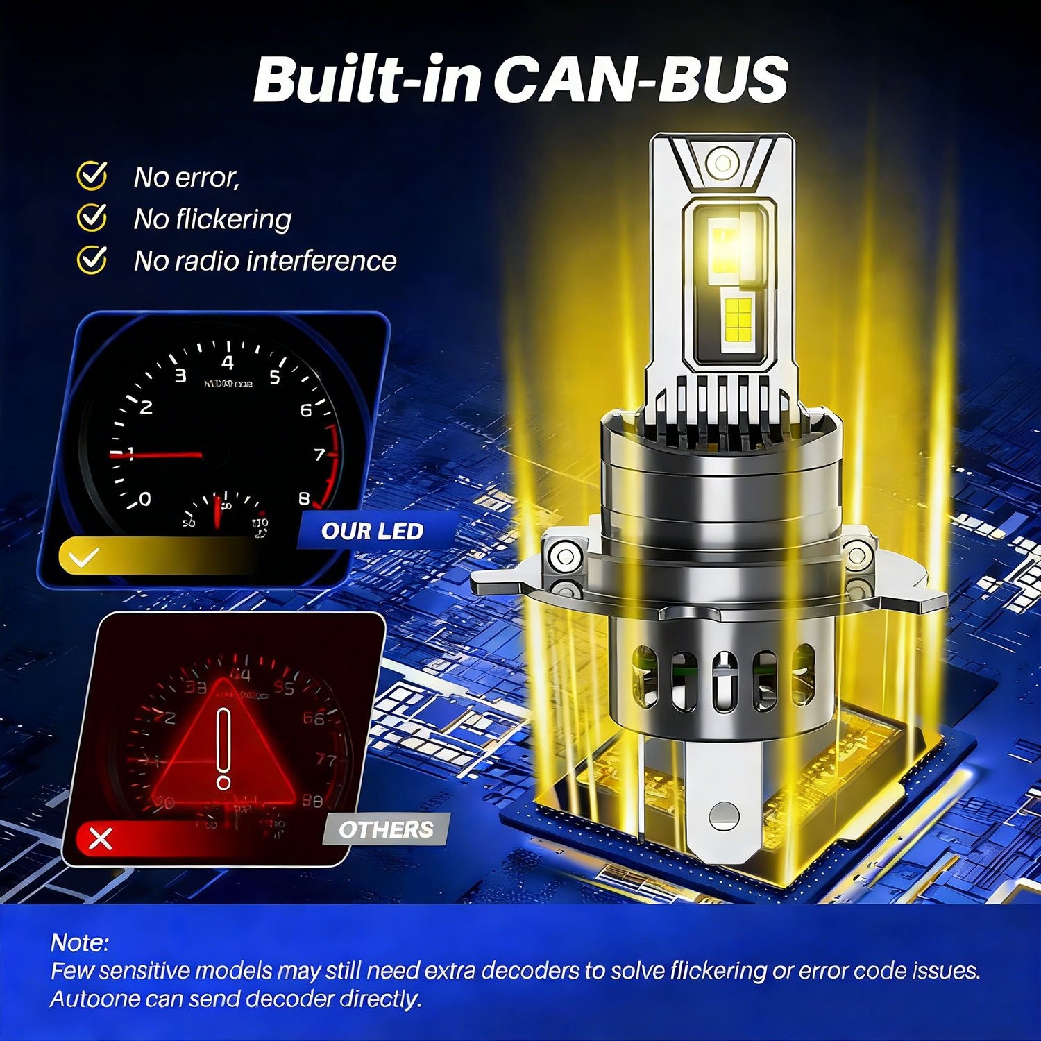 FISONA H4 LED Headlight Bulbs High Low Beam Super Bright 10000Lumens 100W 6000K