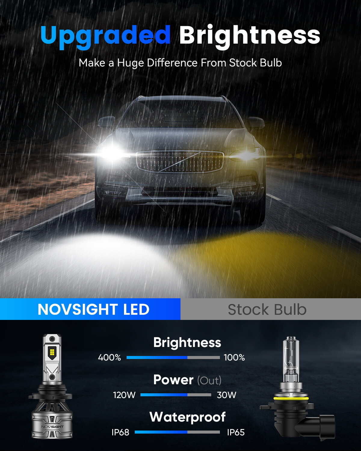 NOVSIGHT 9005 + 9006 LED Headlight Bulbs Lamp Kit 6500k High Low Beam Bright 4pc