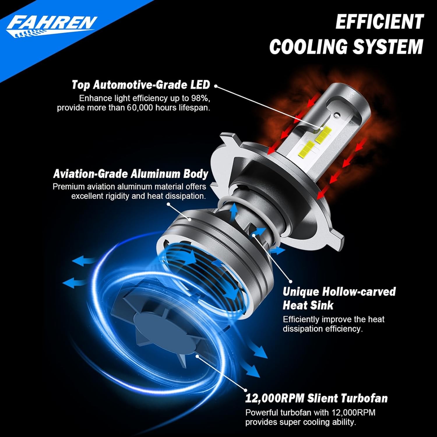 Fahren H4 Bulb 55000LM 1000% Ultra-Brighter 9003/HB2 Driving Light 60000HRS+Life