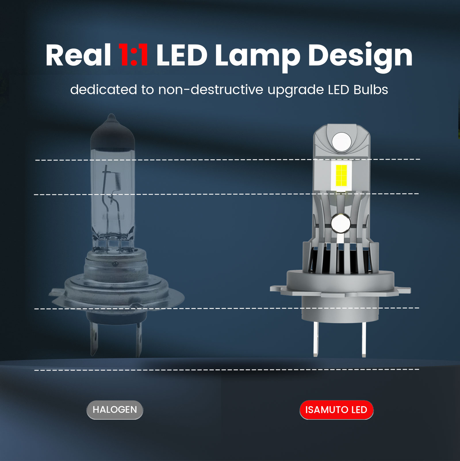 ISAMUTO H7 LED Headlight Kit 1:1 Size Super Bright Bulbs White 6500K Plug & Play