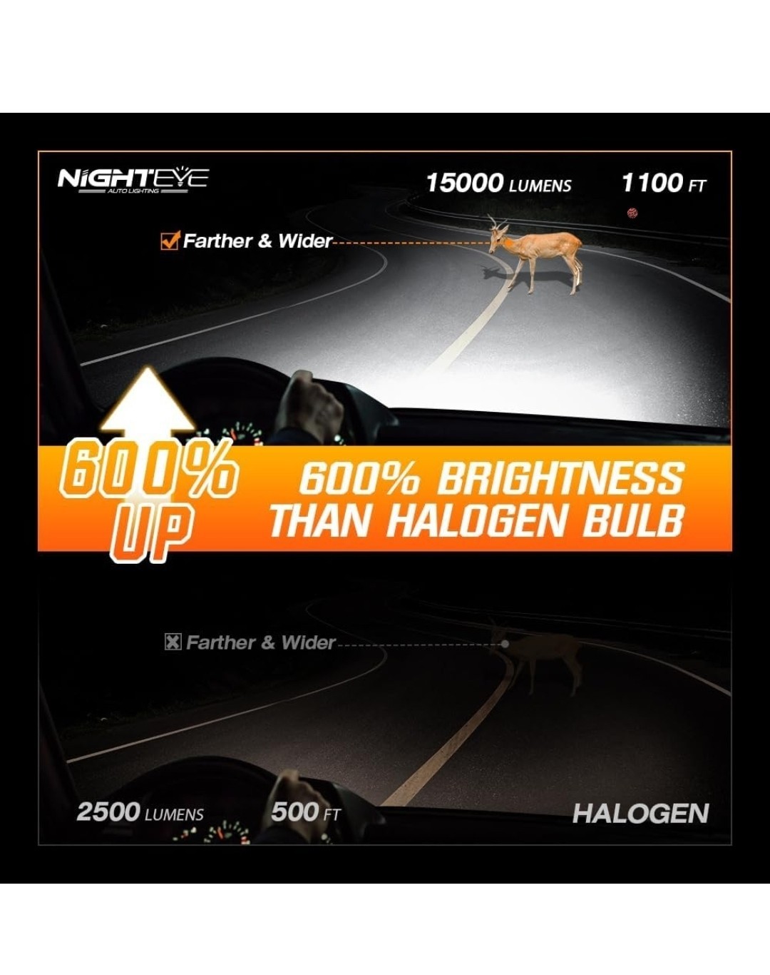 H7 Bulbs, 30,000 LM LED Headlight Bulbs, with 360° Adjustable Lock Ring
