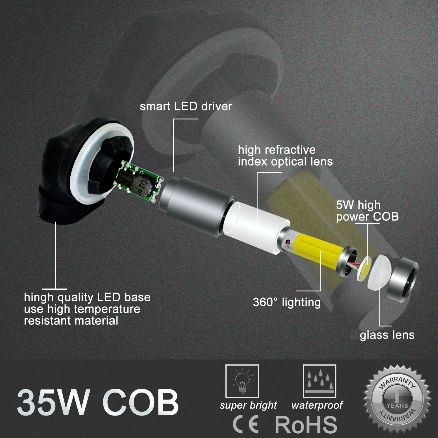 Alla Lighting 35-LED 881 COB Driving Fog Light Bulb Pure White Bright 360° Shine