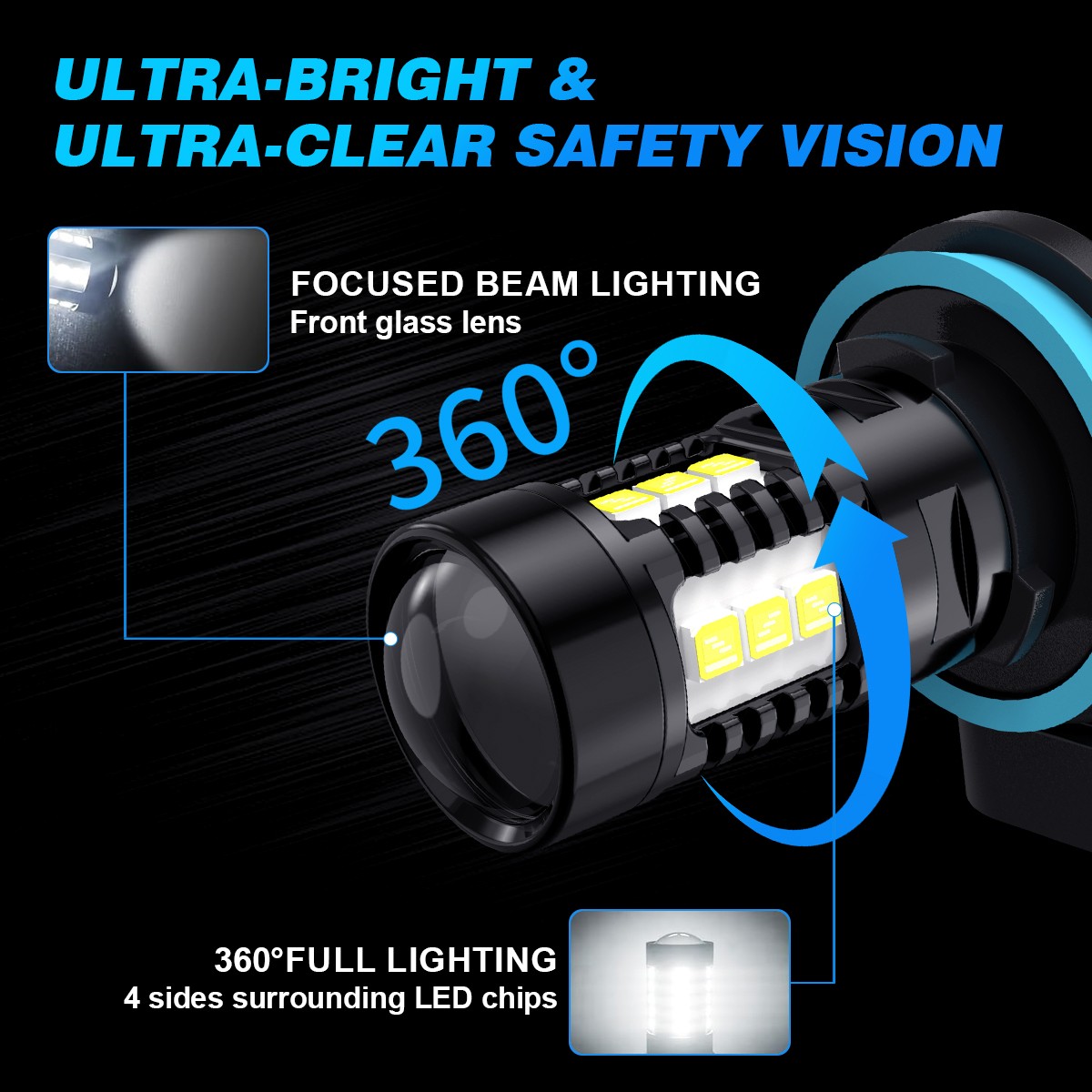 LupuAuto 2PCS H11 LED Fog Light Bulbs Kit 20W 6500K Super Bright White 2400LM