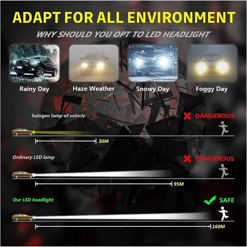 2Pcs H11/H8 LED White Fog Light Bulbs Decoder Error Free Canbus 2-Pack For Cars
