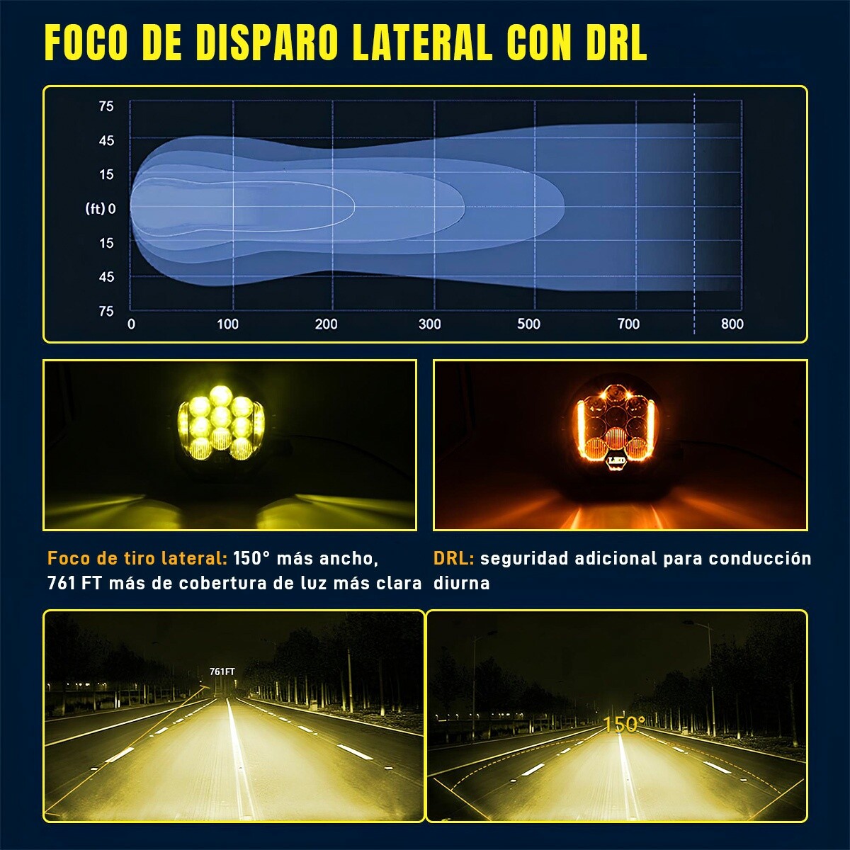 5″ 7″inch Round LED Work Light Spot & Flood Driving Fog Headlight Truck Off Road