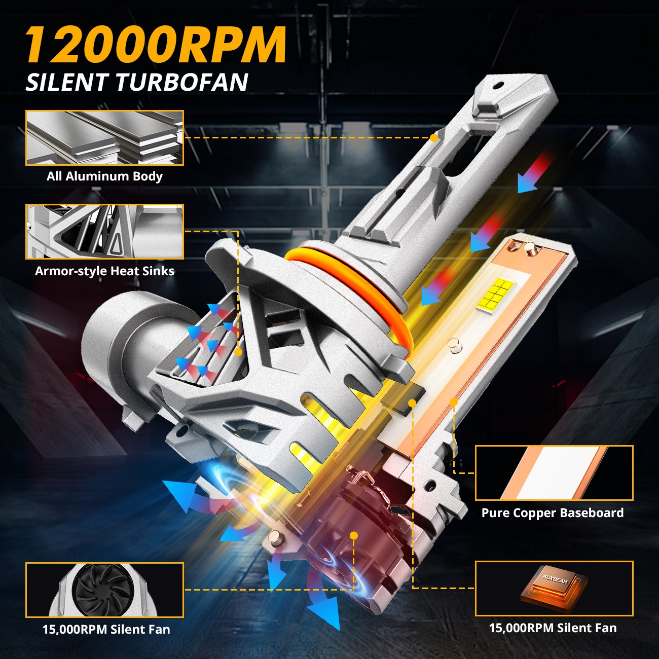AUXBEAM 9005 LED Headlight Super Bright Bulbs Kit 6500K White 28000LM High Beam