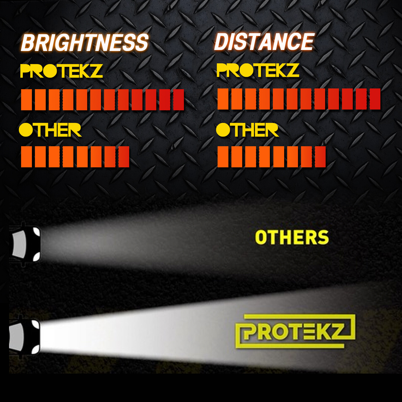 9007 LED Headlight Bulbs 360 Degree Adjustable Beam 7200Lm 6000K HB5 Kit CREE