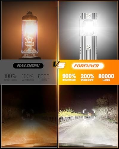 900% Bright H11 9005 LED Bulbs Combo, 6500K Cool White, Mini Size, Waterproof, P