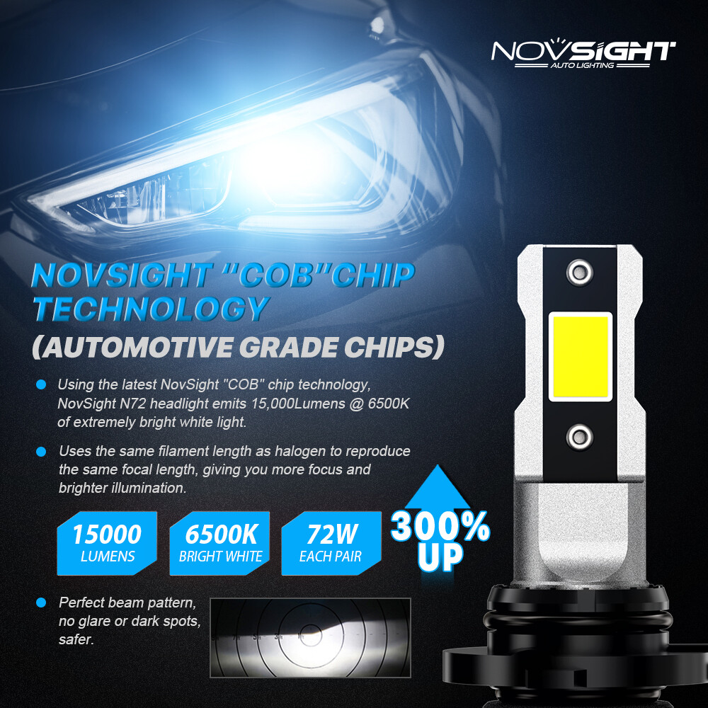 NOVSIGHT 9005 HB3 LED Headlight Bulbs High Beam 15000lm 6500K Super-Bright White