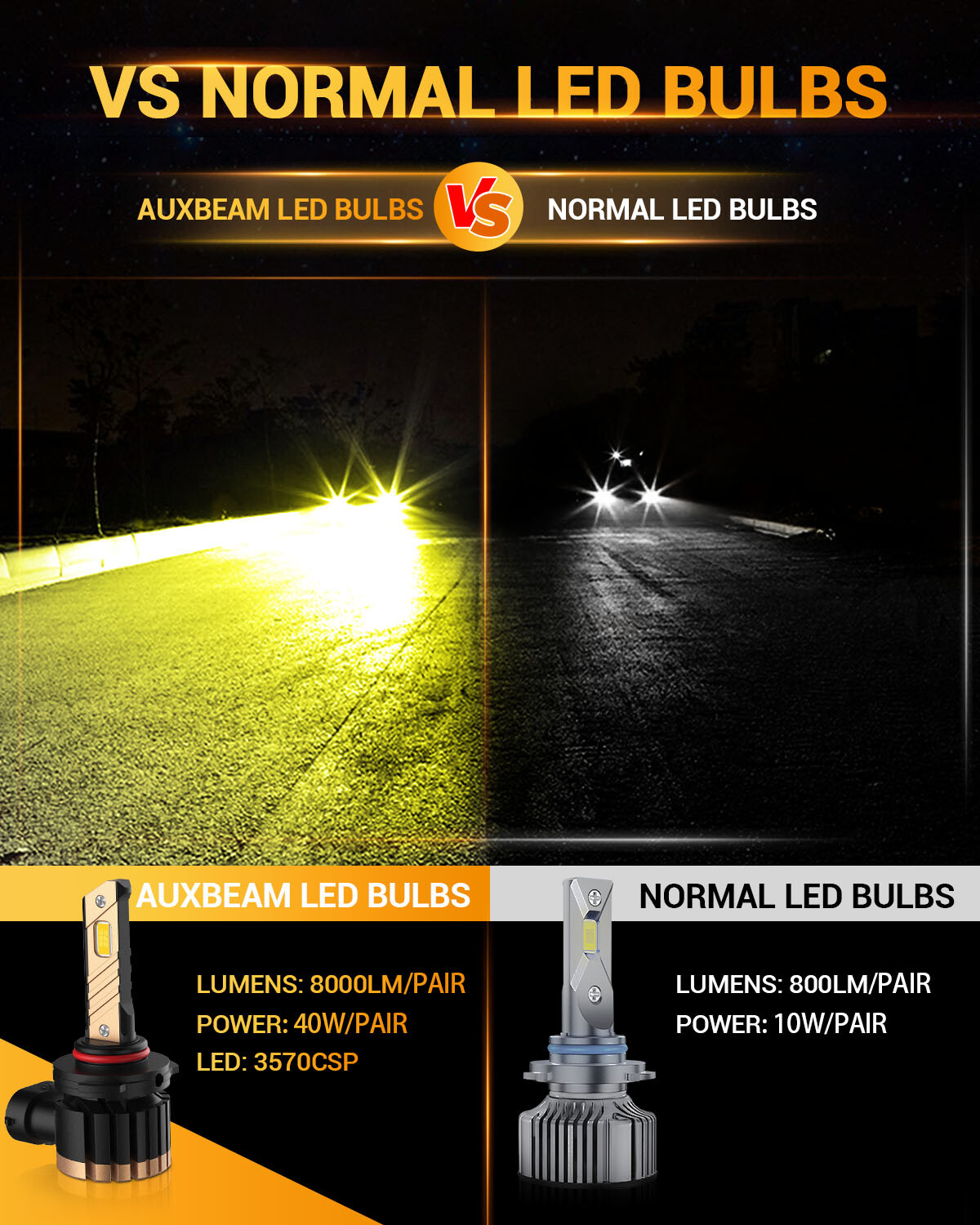 AUXBEAM 9005 HB3 LED Headlight Bulb High Beam Conversion Kit Golden Yellow 3000K