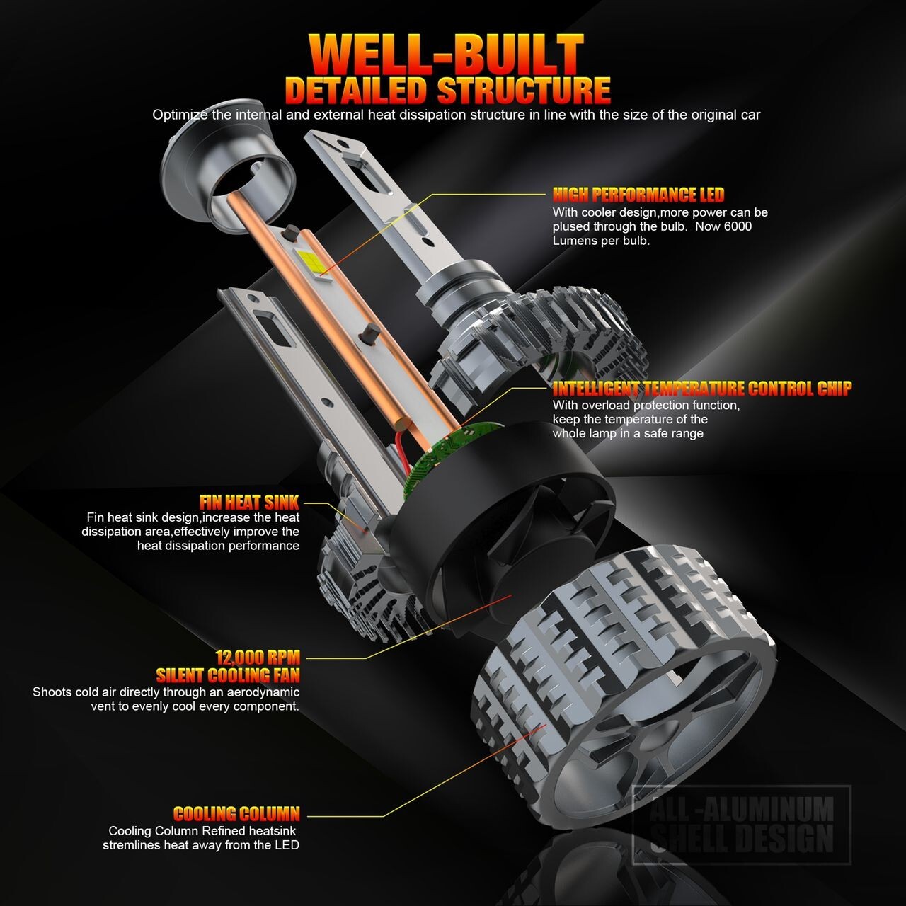 ALAYA H1 LED Headlight Bulb Kit 30000LM High Beam Light 6000K White Canbus Free