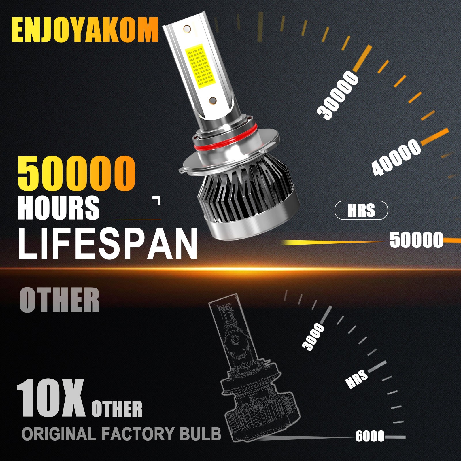 9005+H11+H11 LED Headlight+Fog Light Super Bright Bulbs 6000K White High/Low