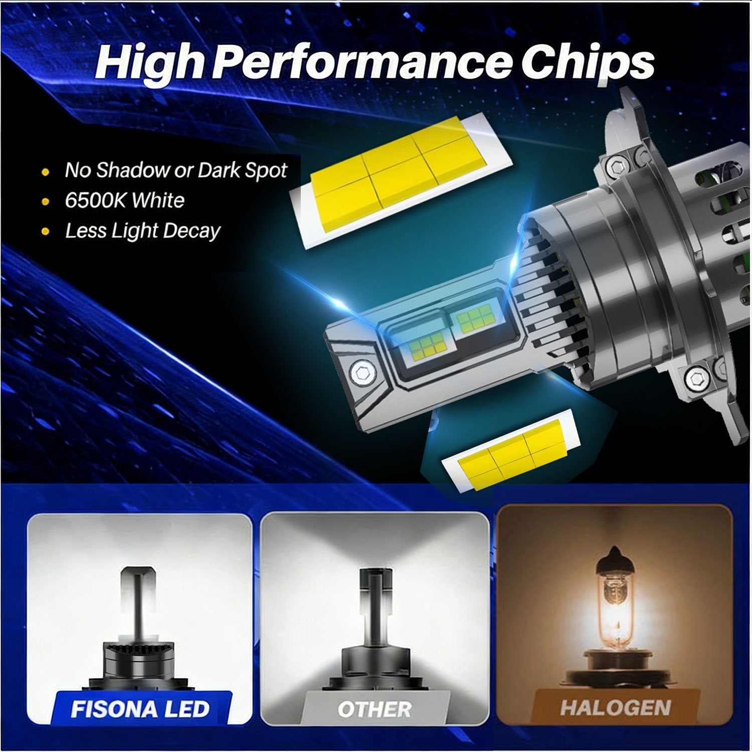 FISONA H4 LED Headlight Bulbs High Low Beam Super Bright 10000Lumens 100W 6000K
