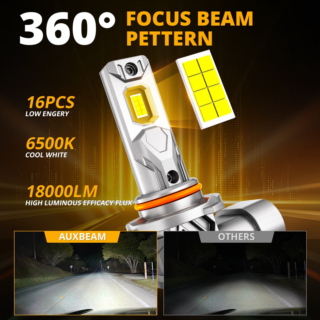 AUXBEAM 9005 HB3 LED High Beam Headlight Super Bright Bulb White 6500K 18000LM