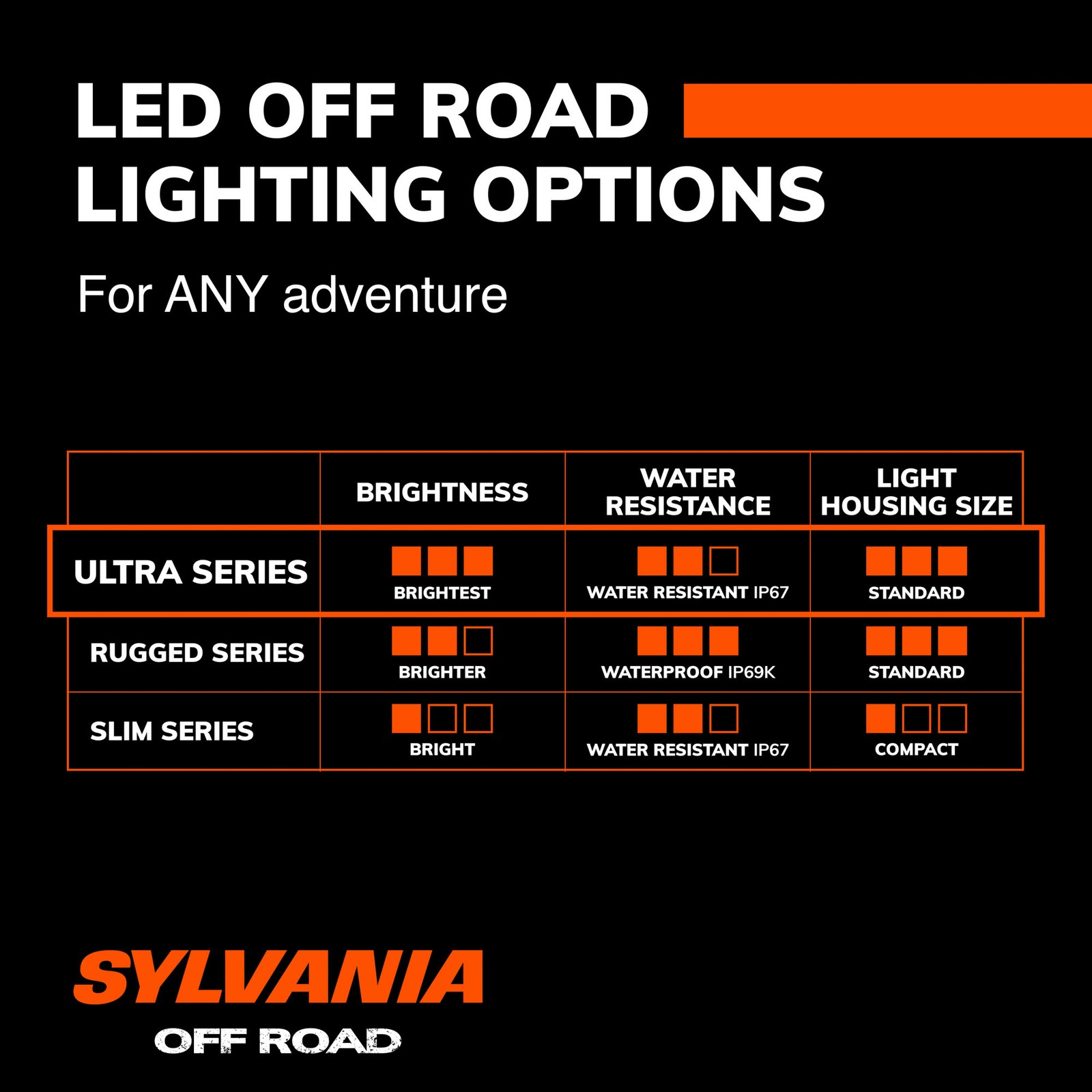 SYLVANIA Ultra 2″ Cube LED Light Pod – 2400 LM Flood Off Road 2 PC