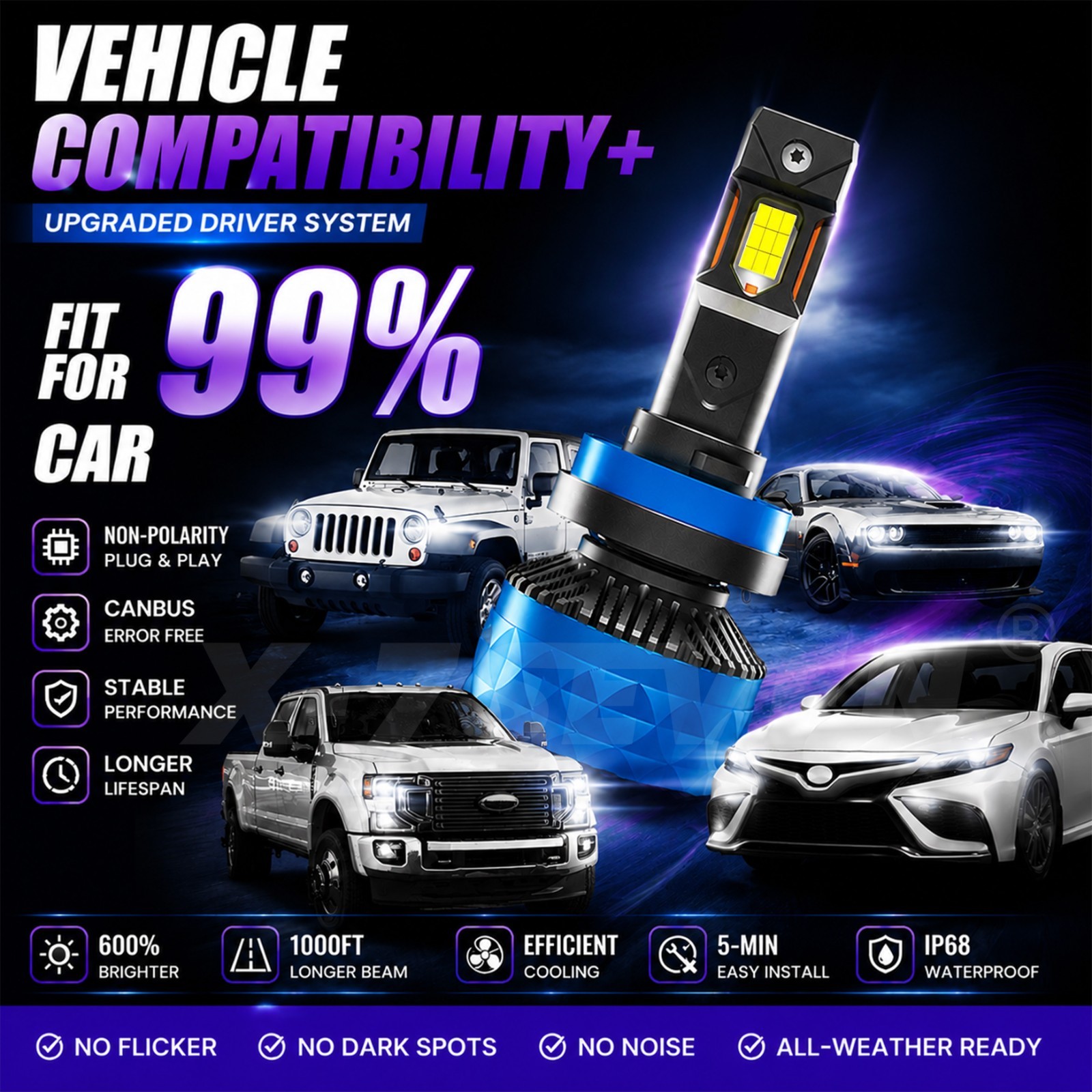 X-7SEVEN H1 LED Headlights Bulbs Conversion Kit High/Low Beam Super Bright White