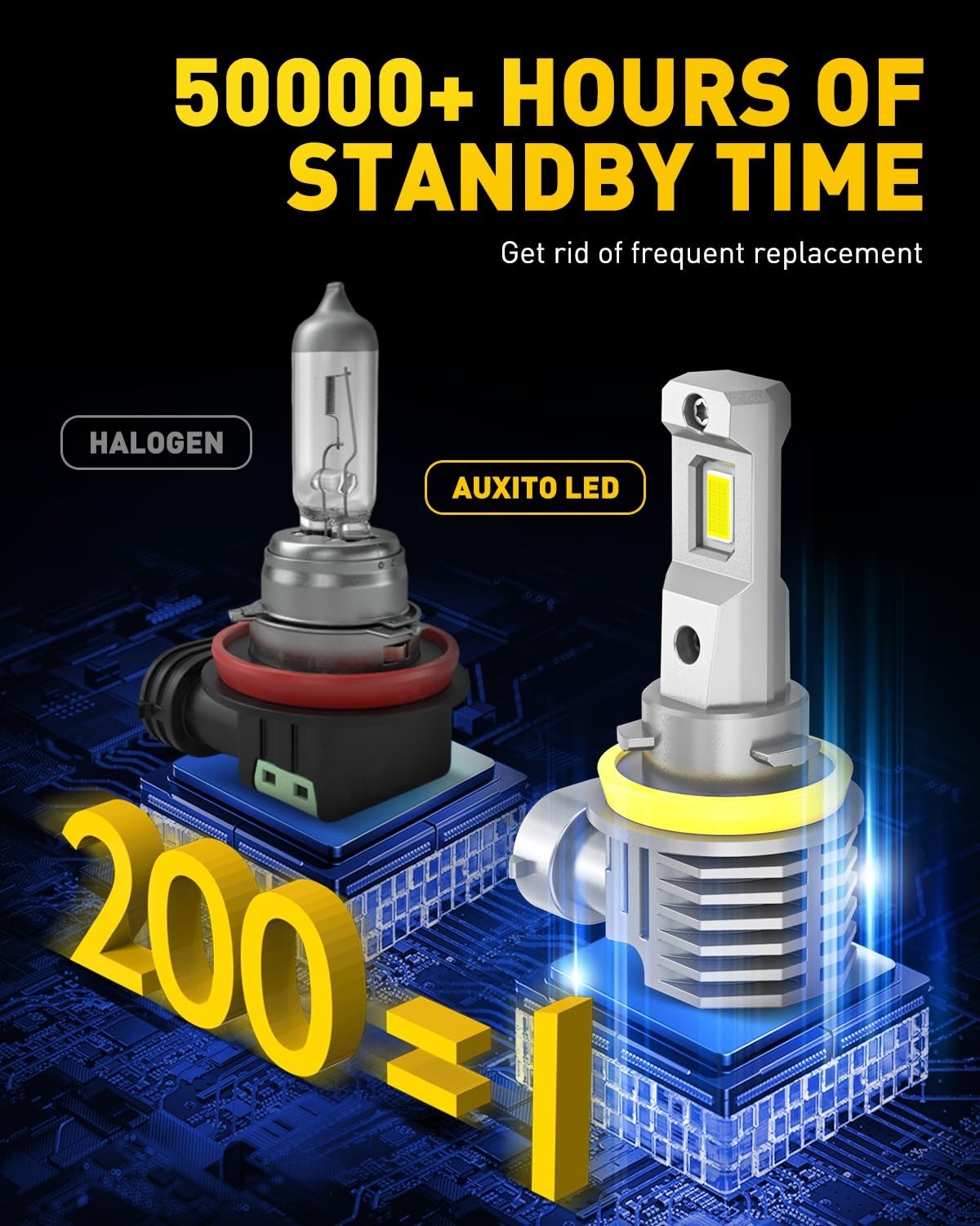 60000LM H11 9005 LED Light Bulbs Combo, 6500K Cool White, Mini Halogen Size, Plu