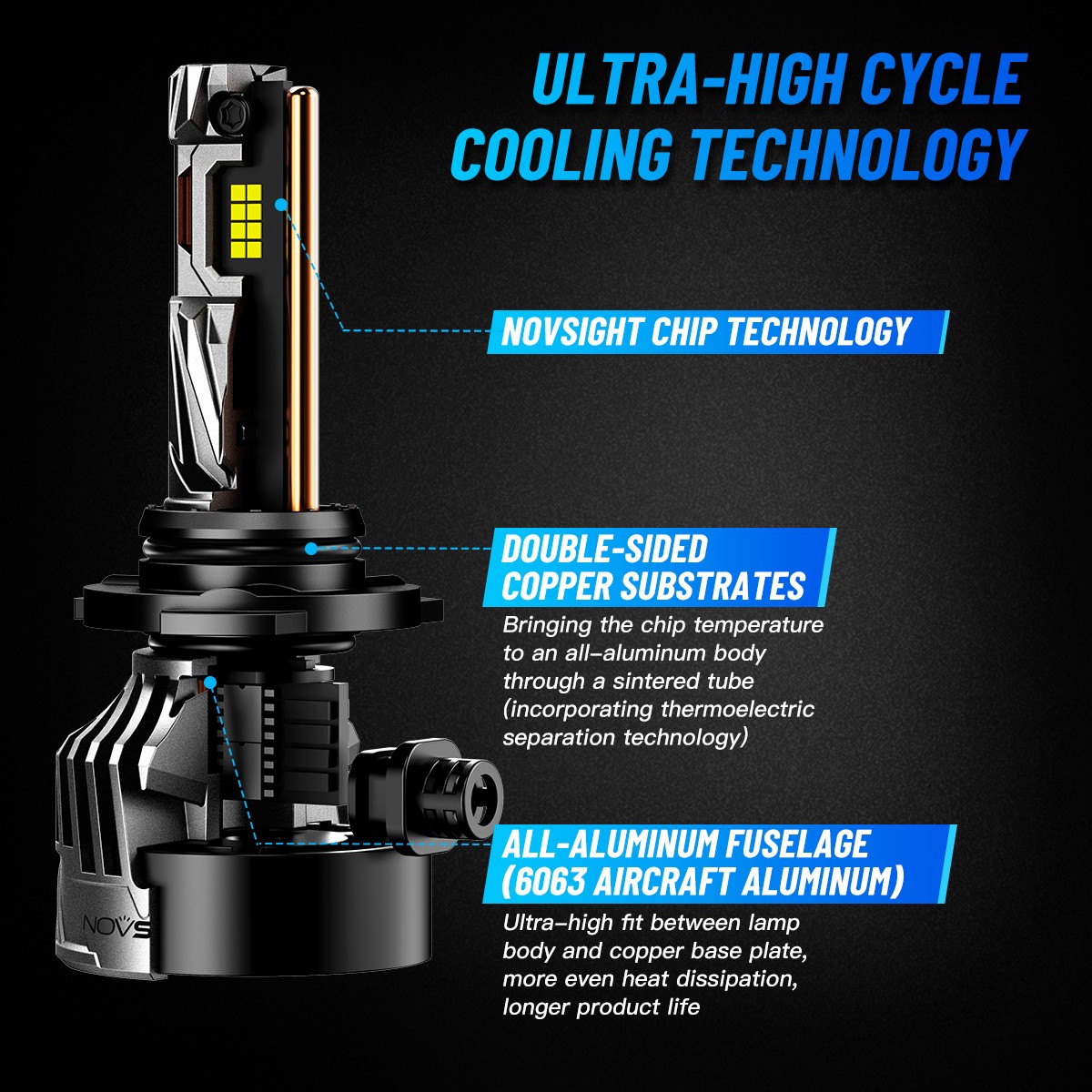 NOVSIGHT 9005 LED Headlight Bulbs 30000LM 130W 6500K Cold White High Beam Canbus