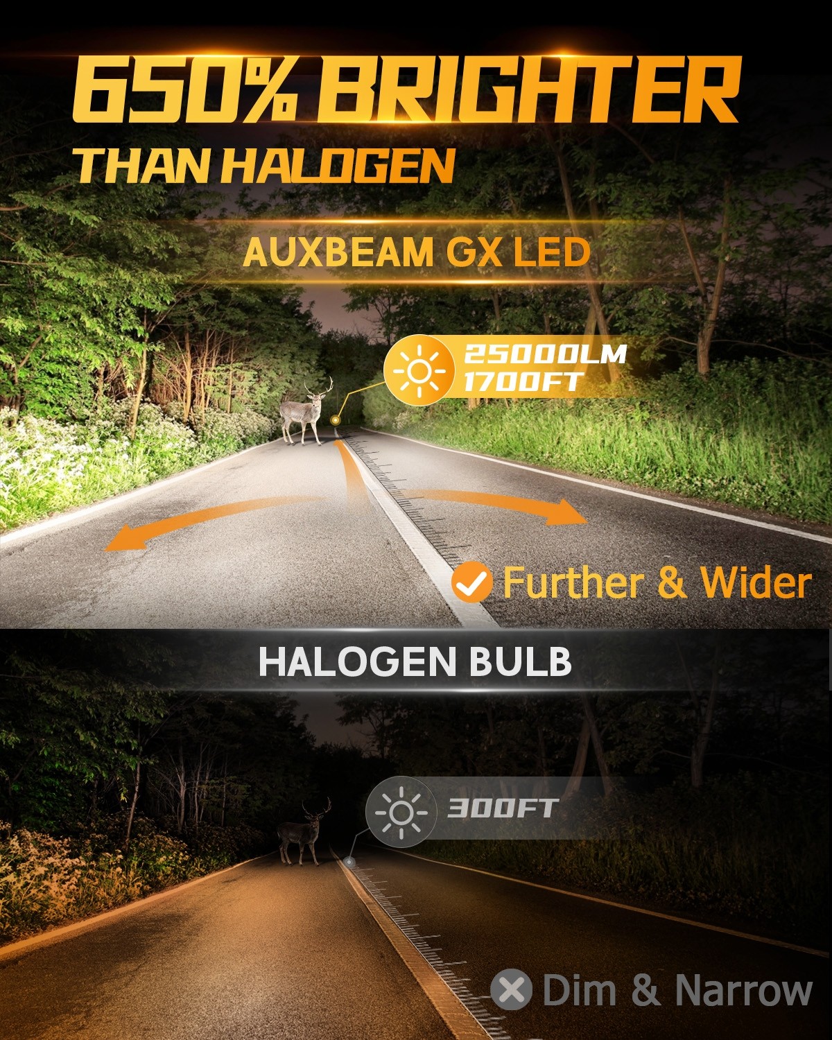 AUXBEAM Q20 Canbus 9012 HIR2 LED Headlights Bulbs High Low Beam 90W 6500K White