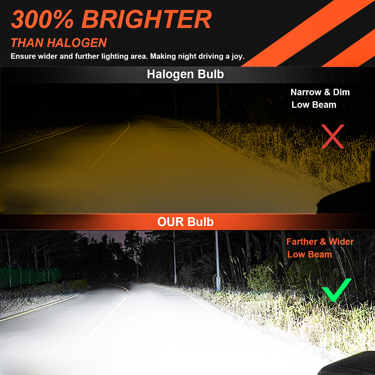 2Pcs NEW CSP LED Headlight Bulbs Super power combo For BMW E30 E34 E24 E36 E38