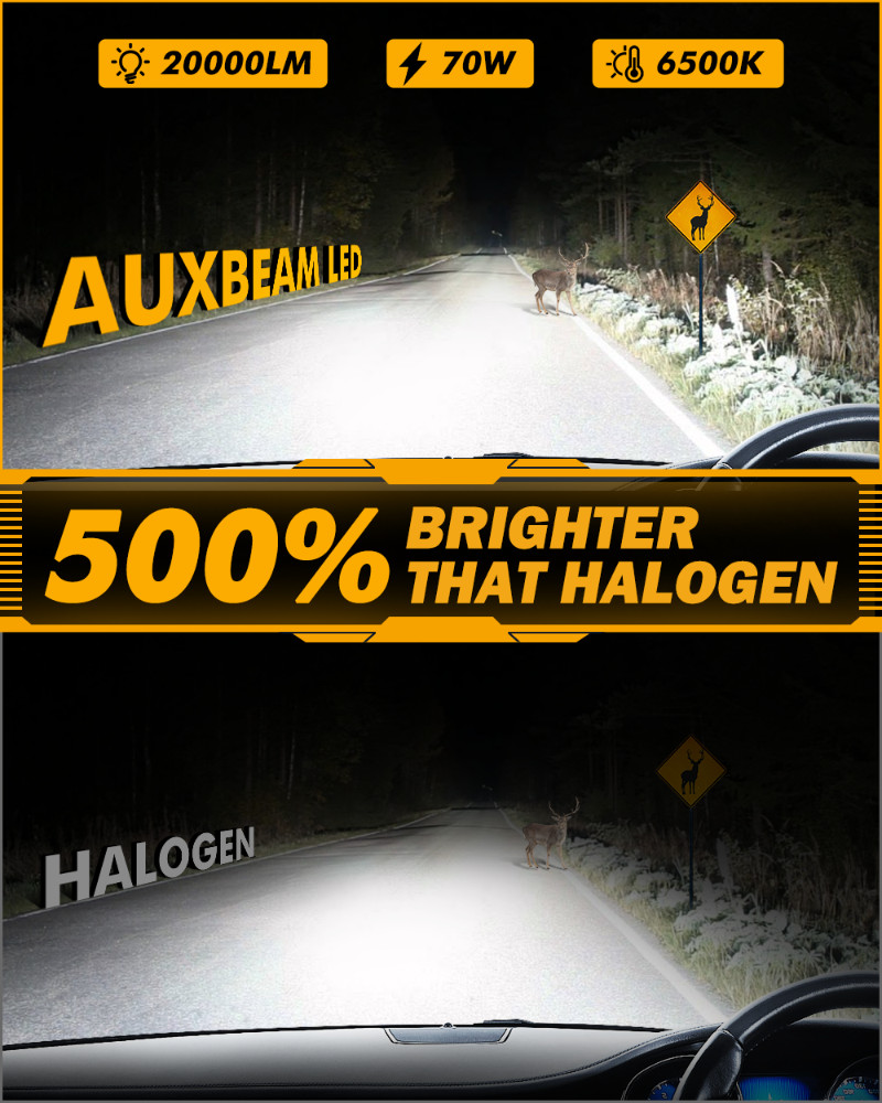AUXBEAM H13 9008 Canbus LED Headlight Bulb Kit for Ford F-150 2004-2014 High Low
