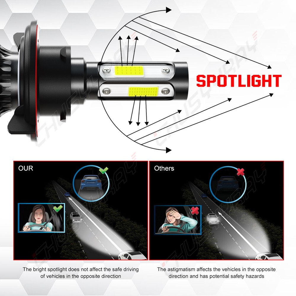 For 2006 2007 08 Dodge Ram 1500 2500 3500 6X 6500K LED Headlight Fog Light Bulbs