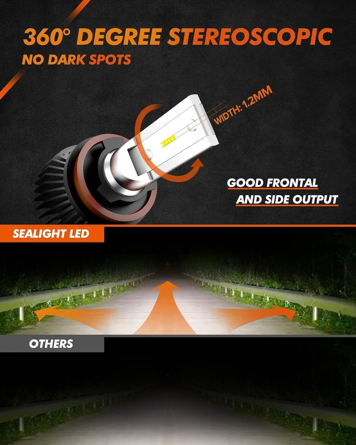 H11 H8 H16 Waterproof LED Fog Bulbs – 50,000hrs Lifespan, 400% More Brightness