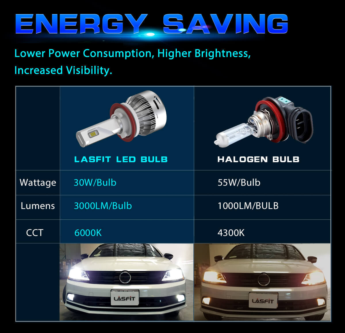 LASFIT LED Headlights Bulb 9005 H11 5202 High Low Beam Fog Lights Super Bright