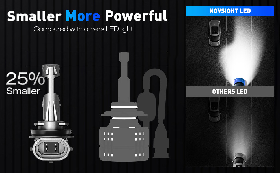 NOVSIGHT 9005 HB3 H11 LED Headlight Bulb Conversion Kit Hi/Low Beam Super Bright