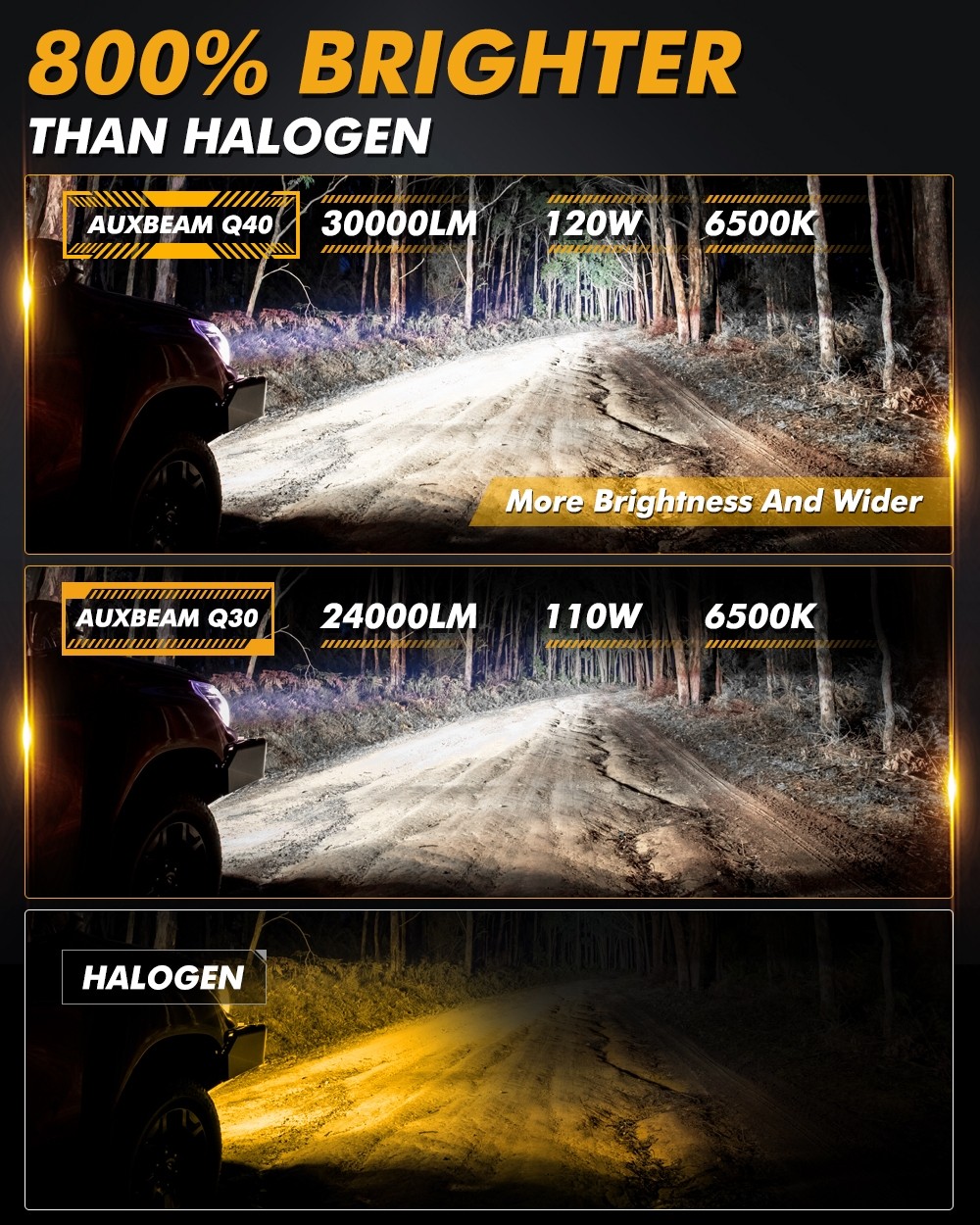 AUXBEAM 9004 LED Headlight for Dodge RAM 1500 2500 3500 1994-2001 High Low Bulbs