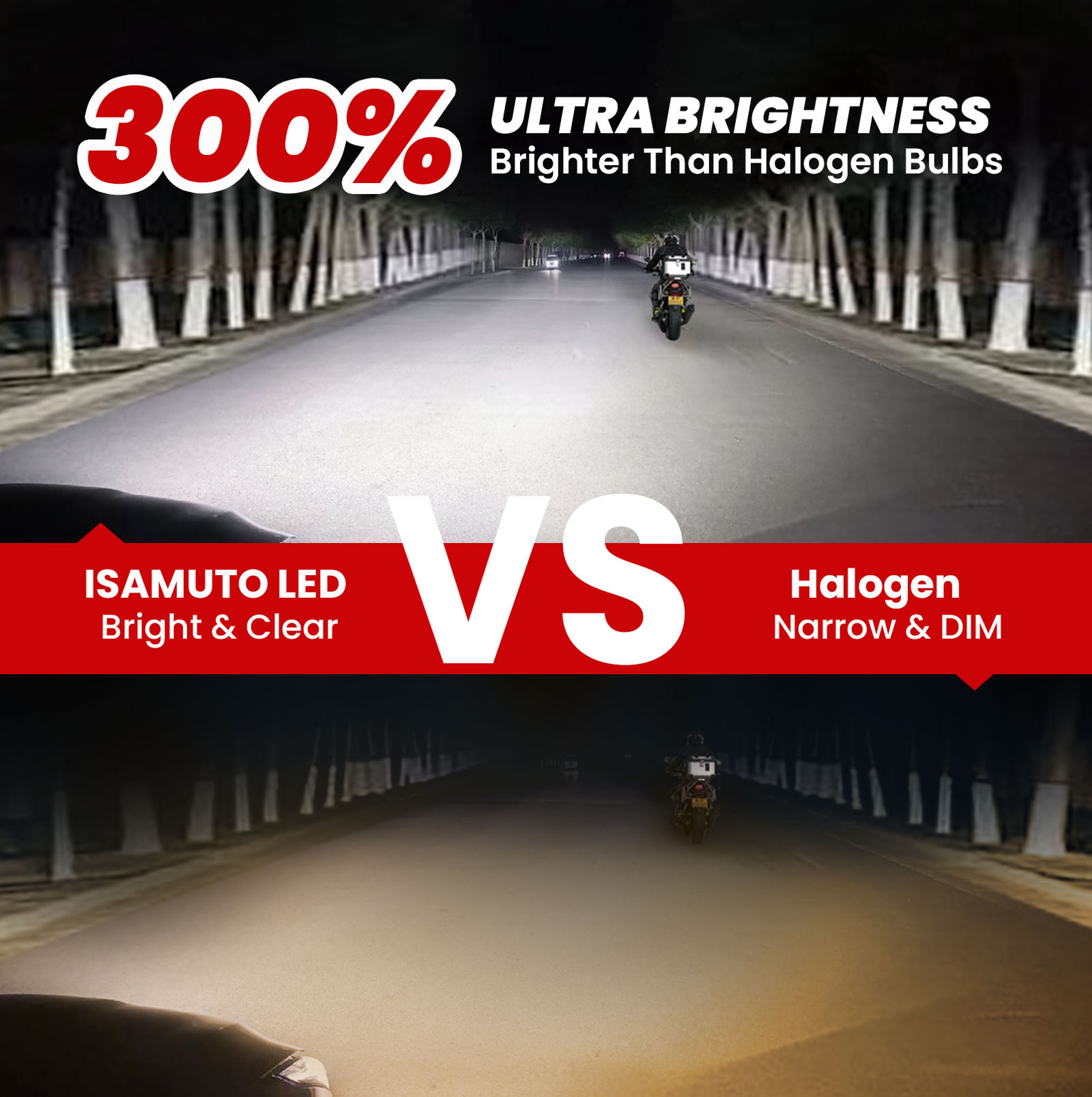 ISAMUTO 2x 9005 HB3 LED Headlight Super Bright Bulbs Kit White 6500K 1:1 Size