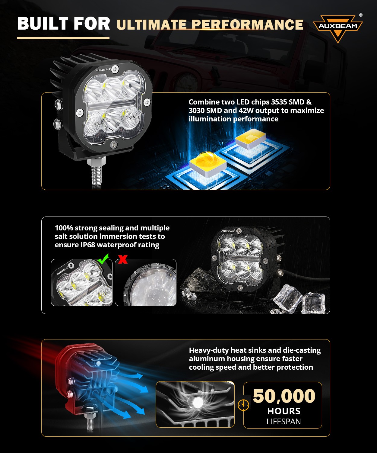 2x AUXBEAM 3″ 84W Amber White LED Pods Cube Driving Lights Spot Flood for Toyota