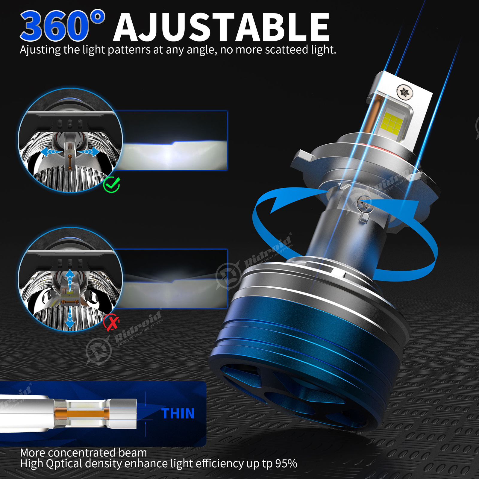 RIDROID 9006 LED Headlight Bulbs Kit Low Beam 160W 36000LM 6500K Bright White