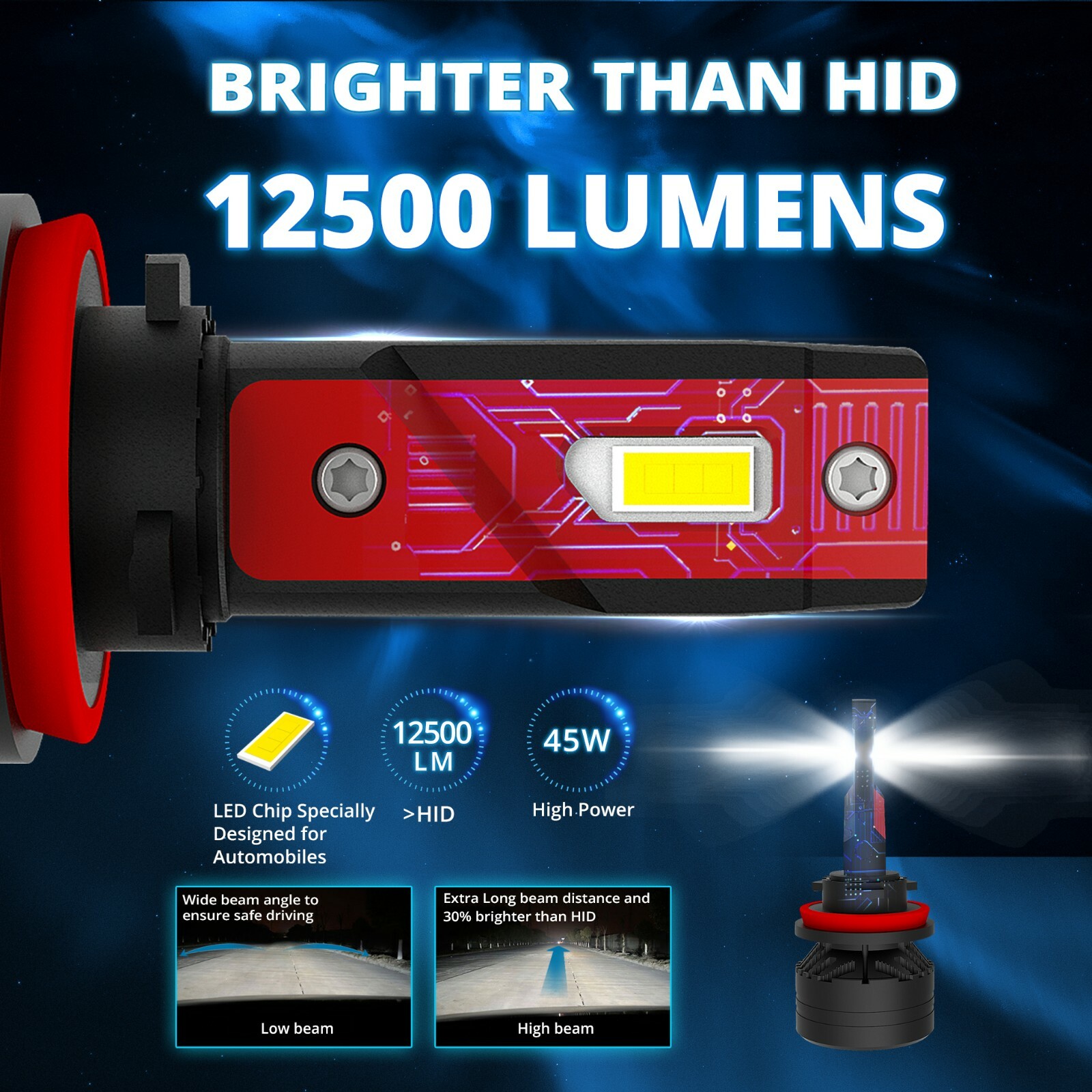 Alla Super Bright LED Pure White 9004 Headlight Bulb Replacement, Light on Road