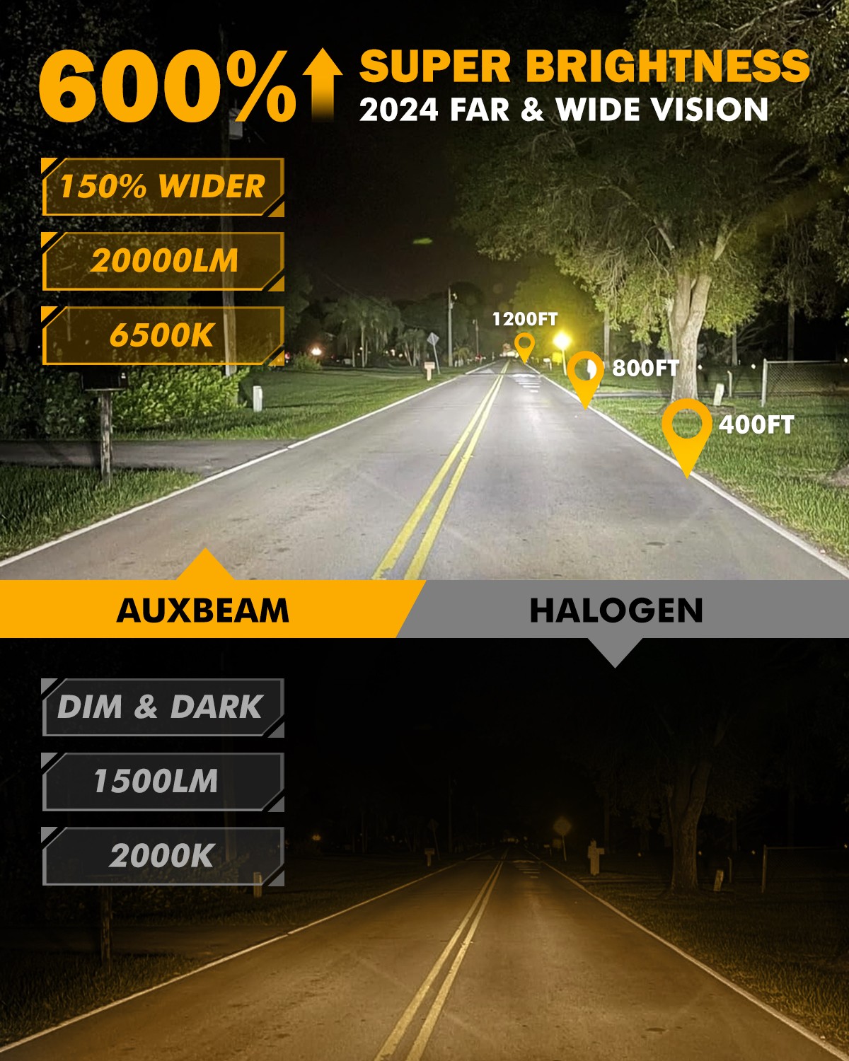 AUXBEAM H13 9008 Canbus LED Headlights Bulbs Light Hi-Low Beam 6500K White Kits