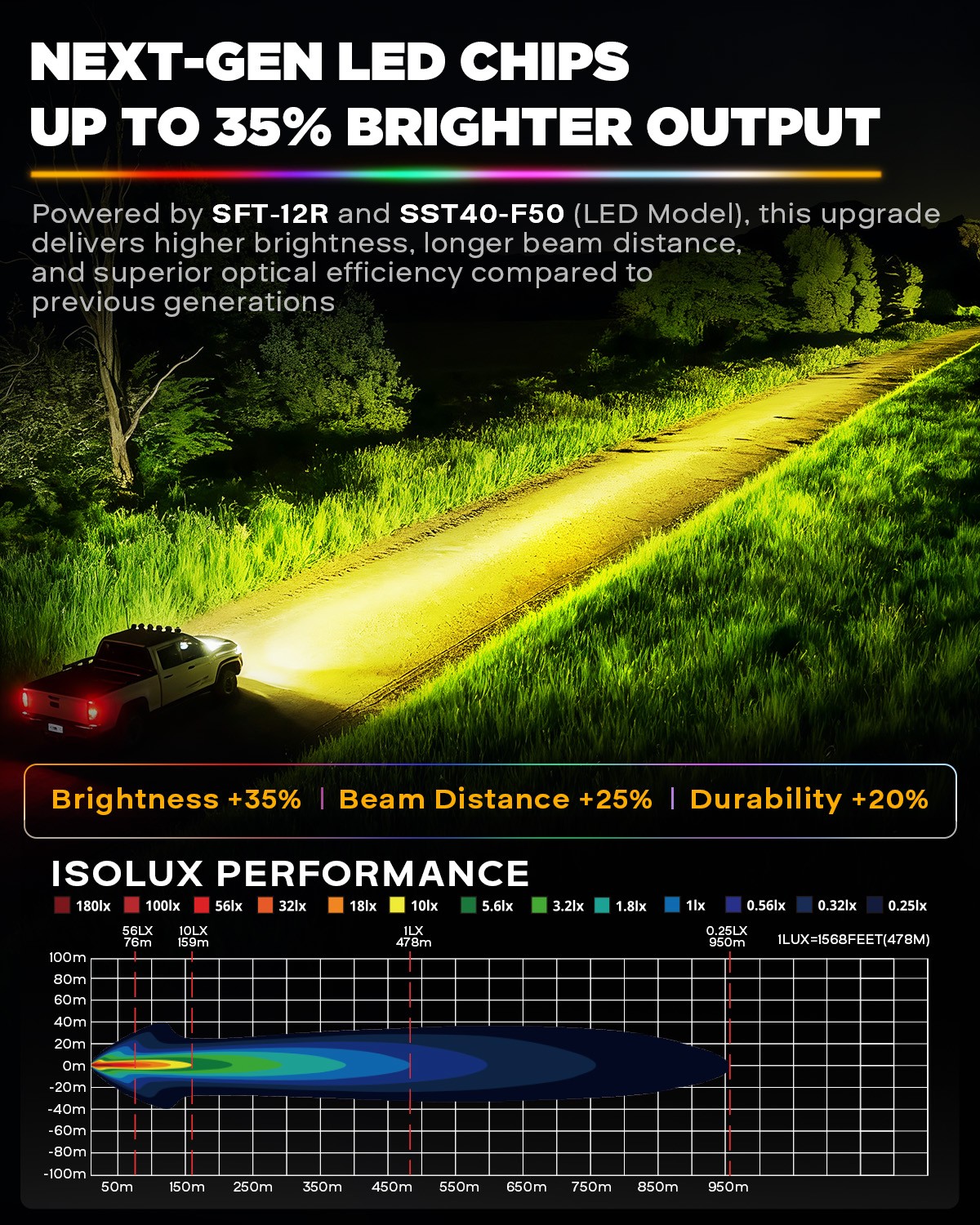 Auxbeam Color Play 3″ RGBW LED Work Driving Pods Lights Offroad Fog Spotlights