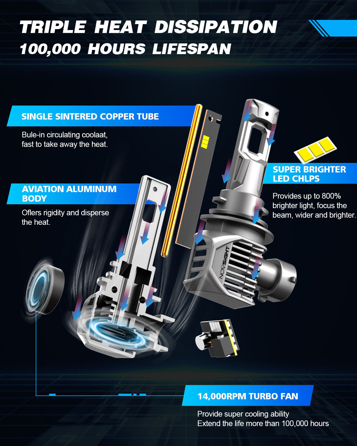 NOVSIGHT 9005 LED Headlight Bulbs High Lo Beam 300% Bright Lamp 100W 6500K White