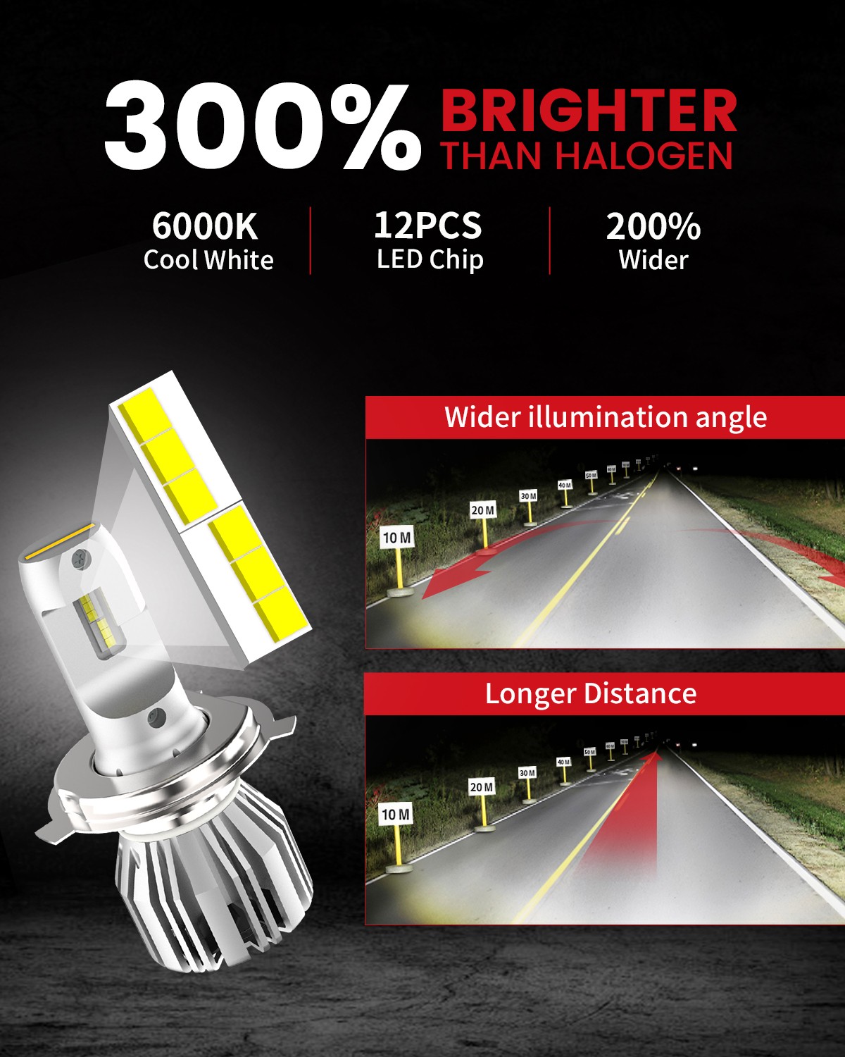 9003 HB2 H4 LED Headlight Bulbs Kit High Low Beam Mini Size Super White 5000LM