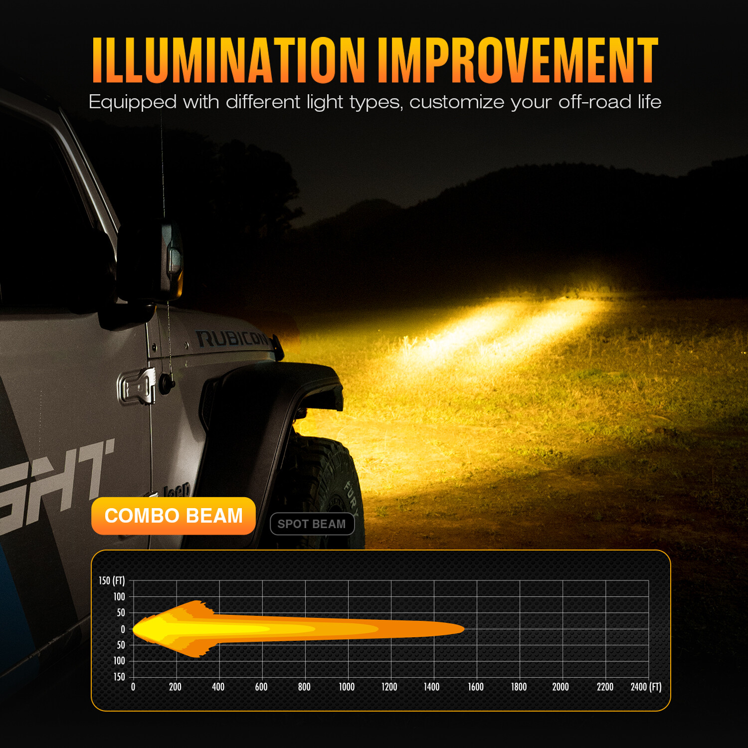 NOVSIGHT HALO Series 6″ LED Work Light Spot Flood Pods Offroad Truck UTV SUV 4WD