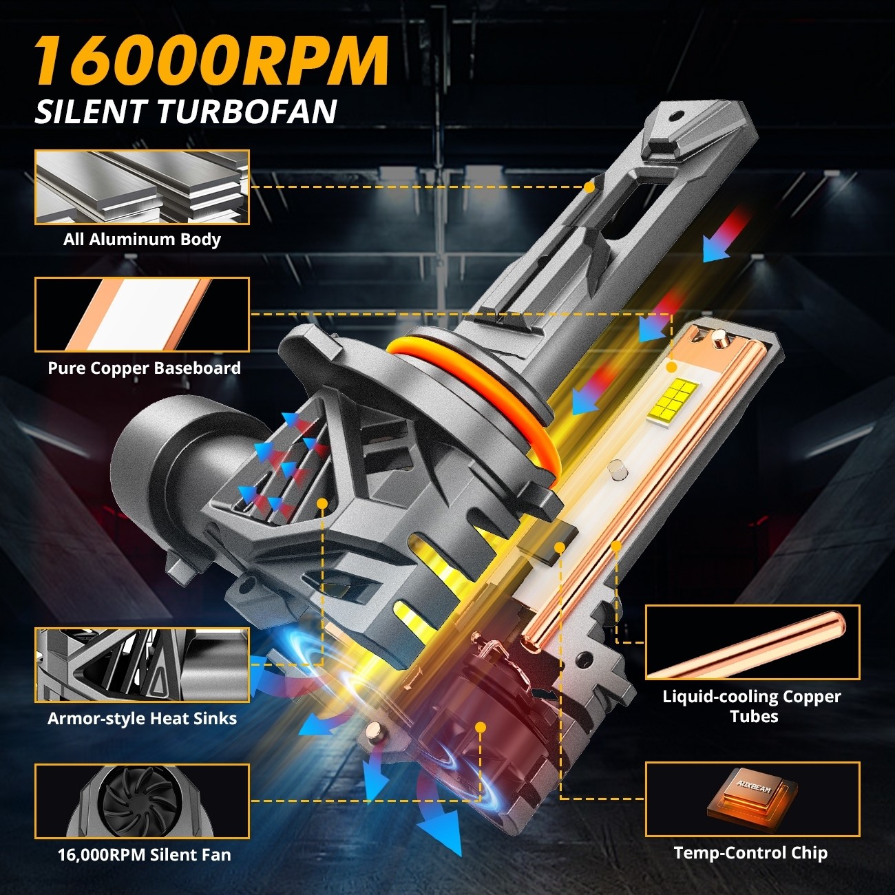 90W 9005 LED Headlight Bulbs High Power Plug & Play Conversion Kit W/Cooling Fan
