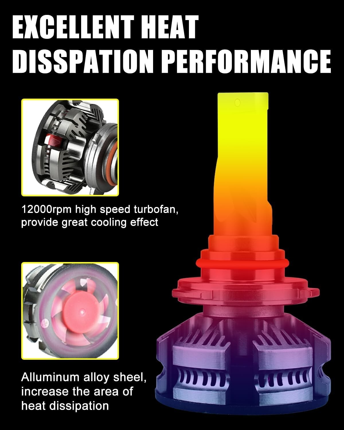 9005/HB3 H11 Bulbs Combo H8 H9 Fog Bulb, Super Brightness 200W 40000LM H11 and 9