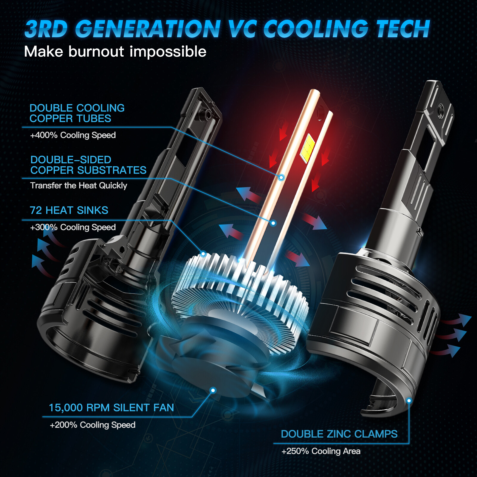 Bevinsee V55 H11 LED Headlight Bulbs Canbus Error Free 140W White Light 28000lm