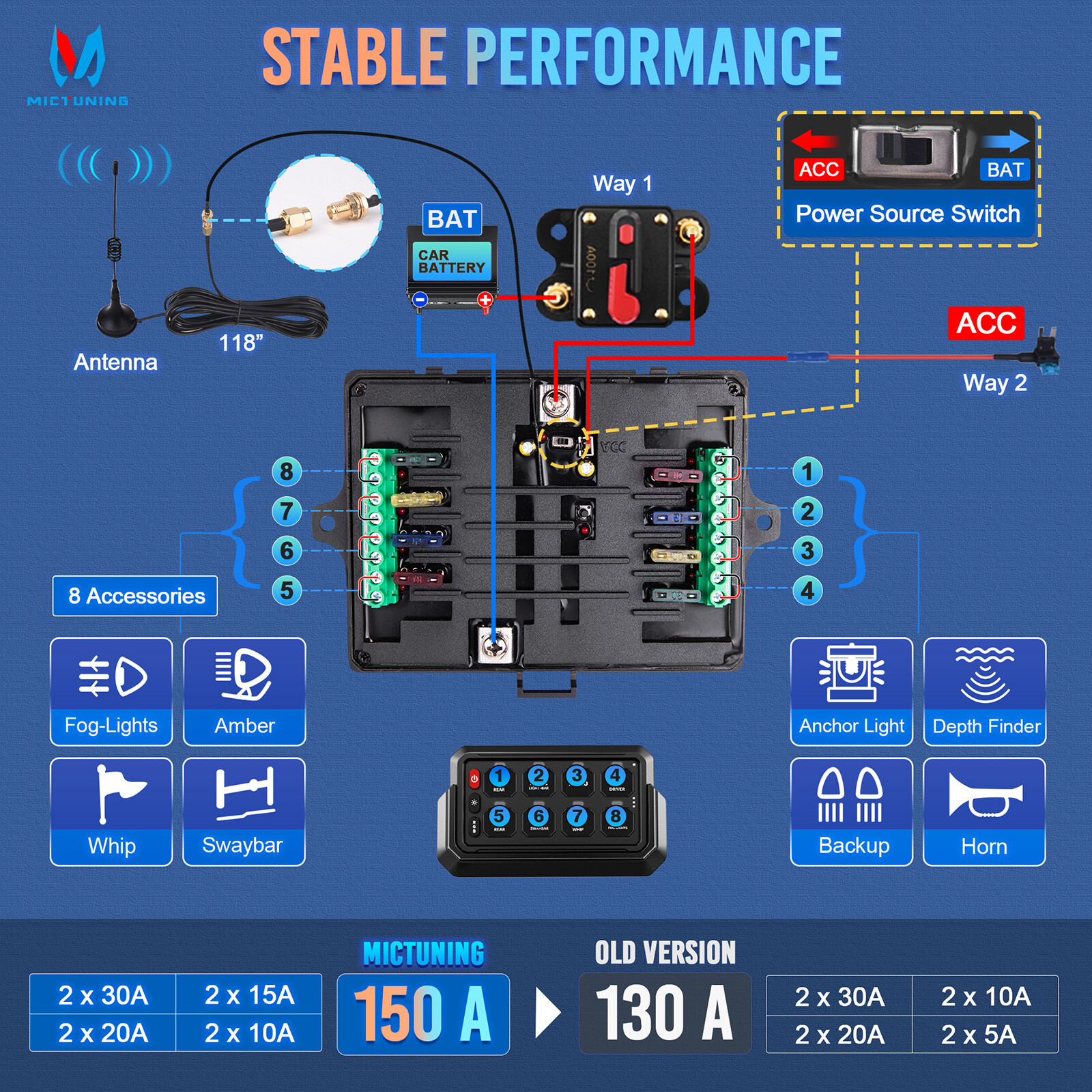 MICTUNING P1s Wireless RGB 8 Gang Switch Panel 12V Auxiliary Circuit Control Box