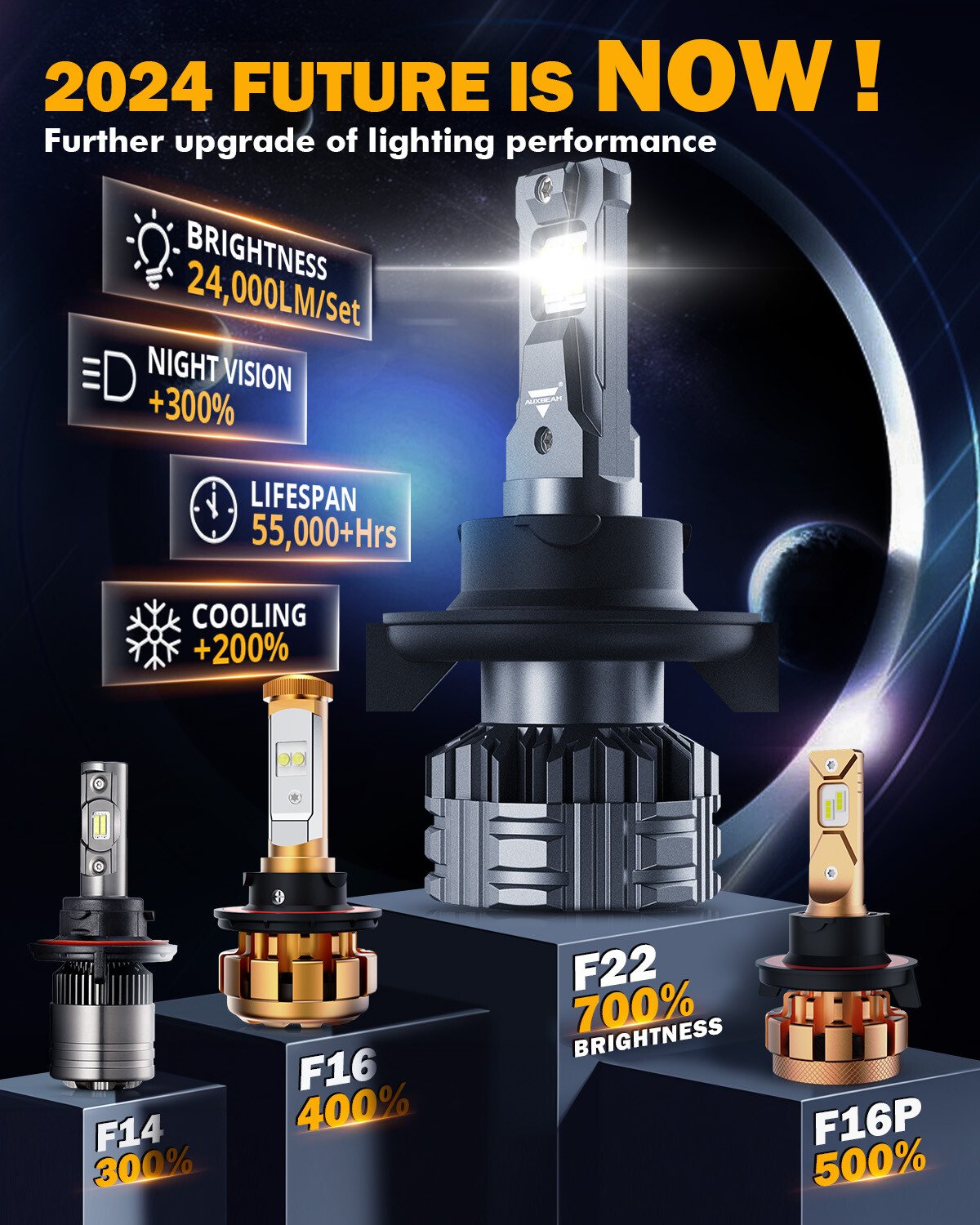 CANBUS 9003 H4 LED Headlight Bulb Kit 110W 24000LM Hi/Lo Beam Super Bright White