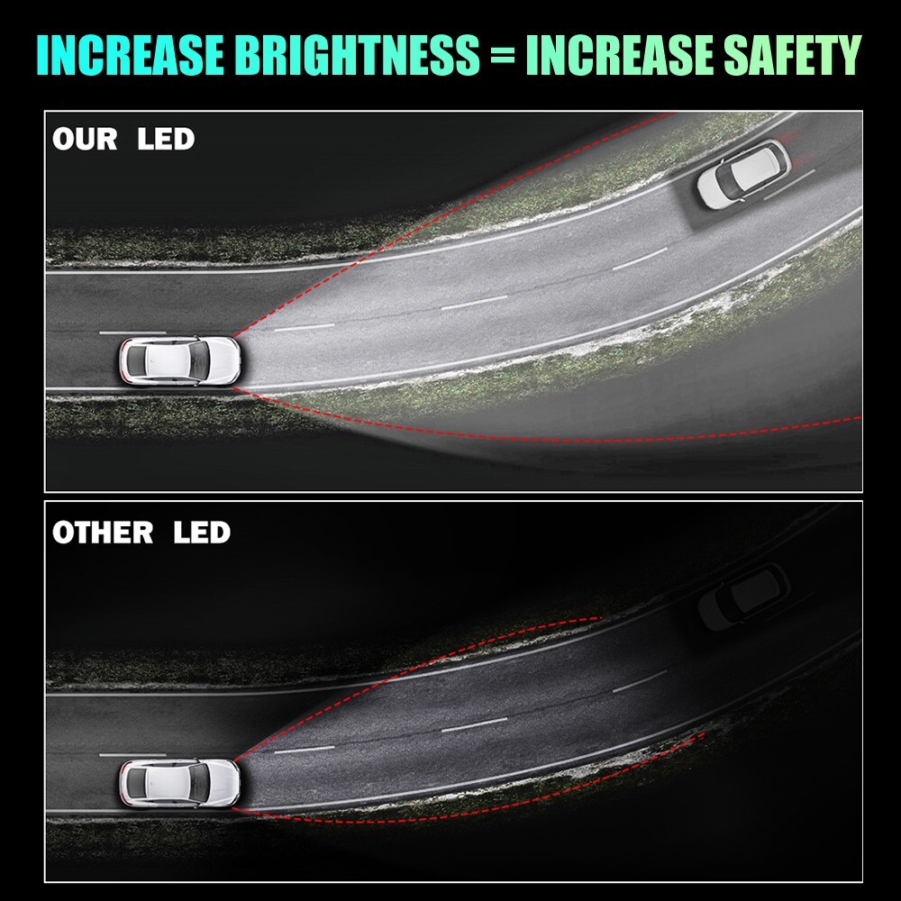 H13 9008 LED Headlight Bulbs Kit High Low Beam 6500K Super Bright White 720000LM